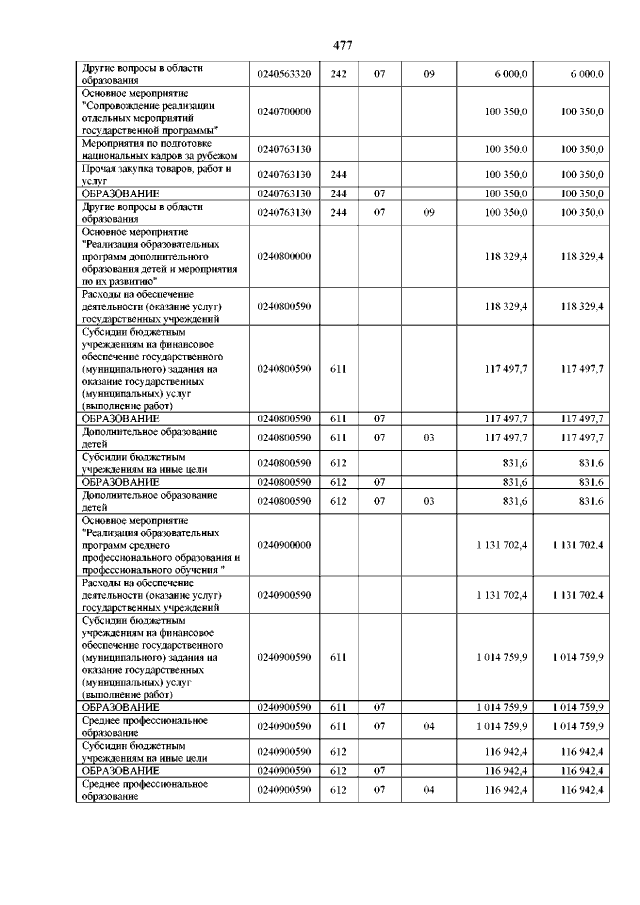 Увеличить