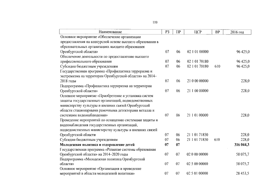 Увеличить