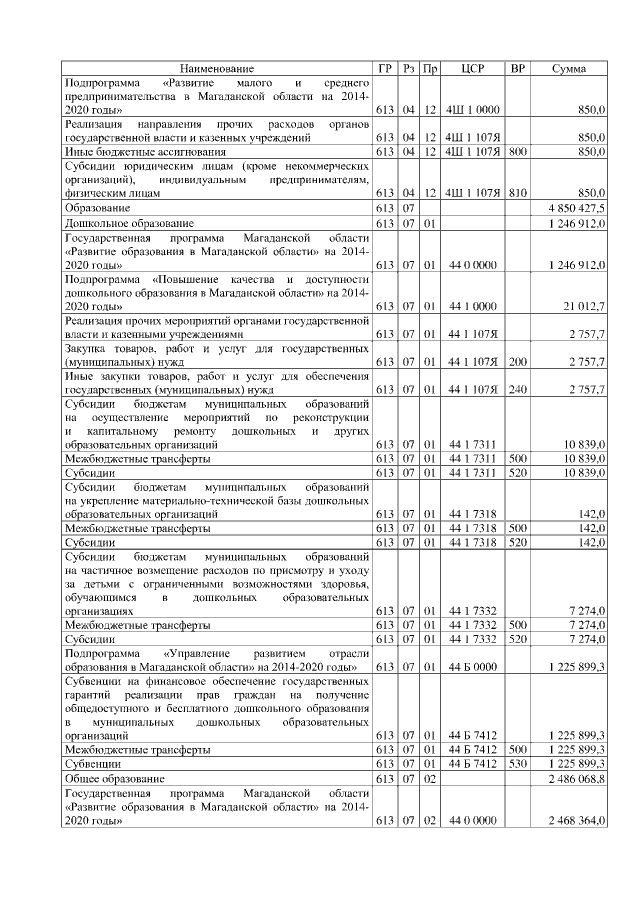 Увеличить