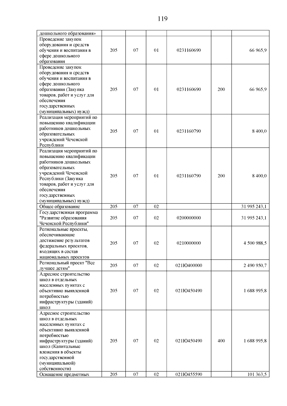 Увеличить