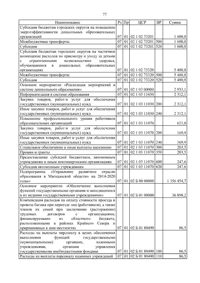 Увеличить