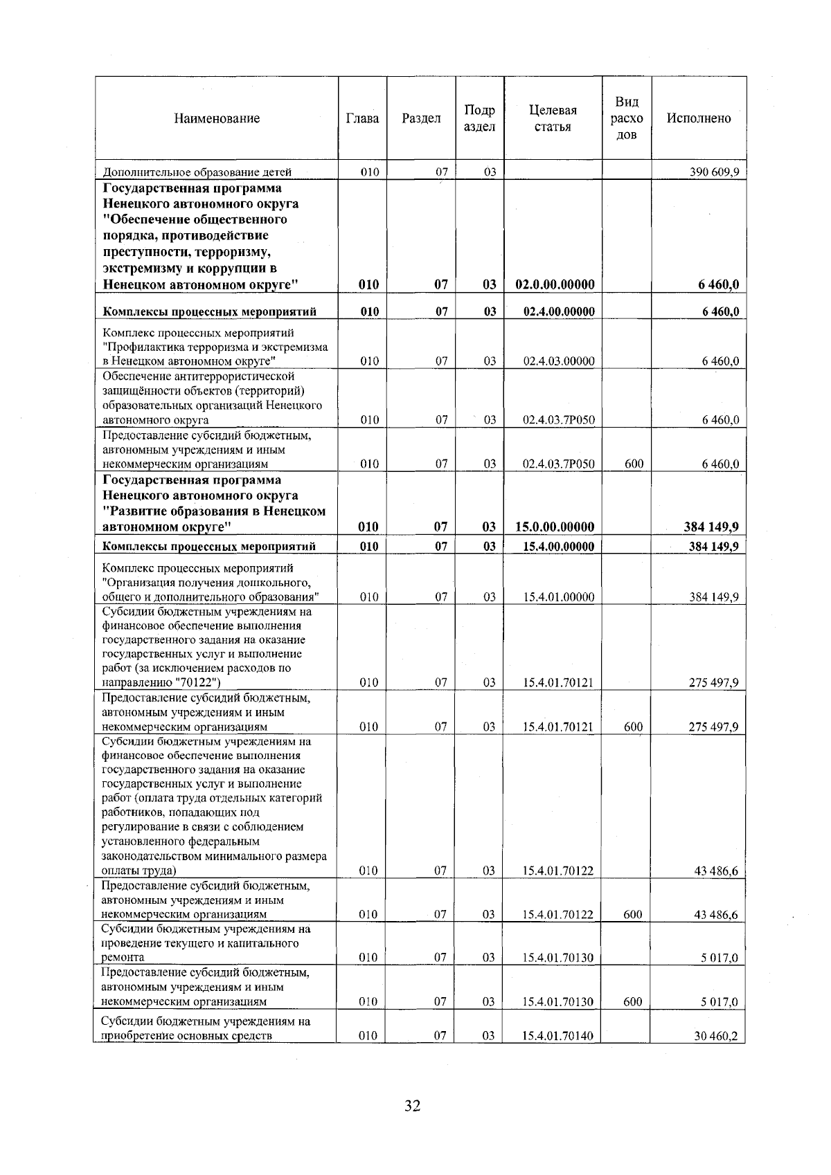 Увеличить