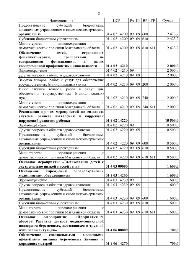 Увеличить