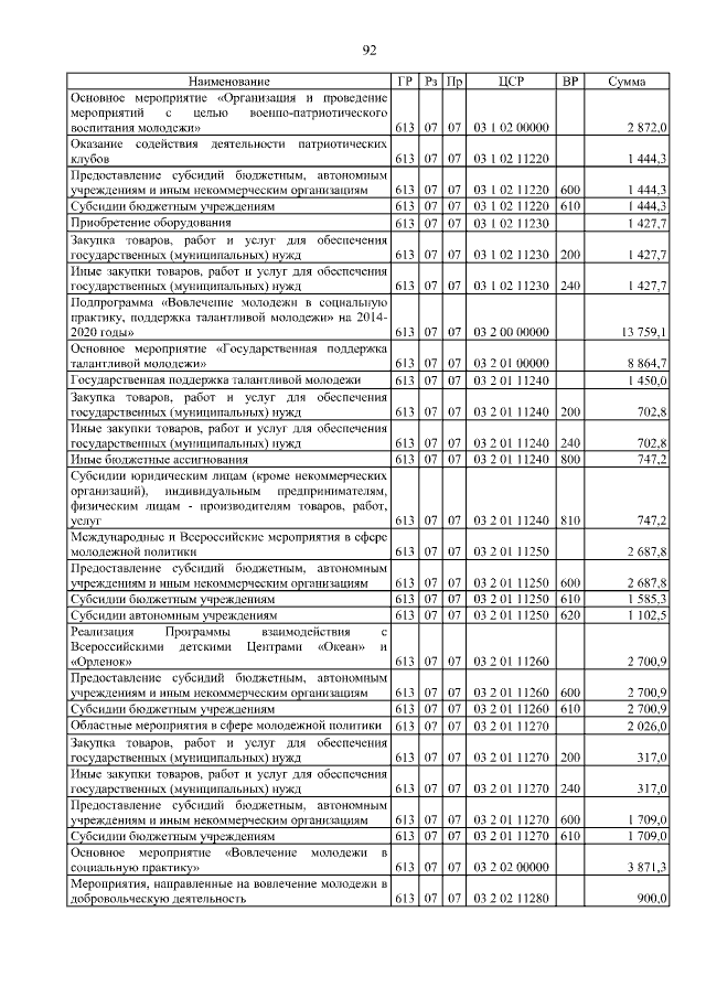 Увеличить