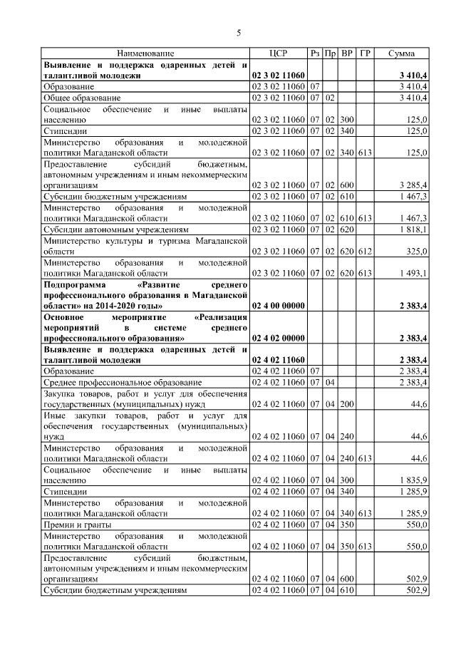 Увеличить