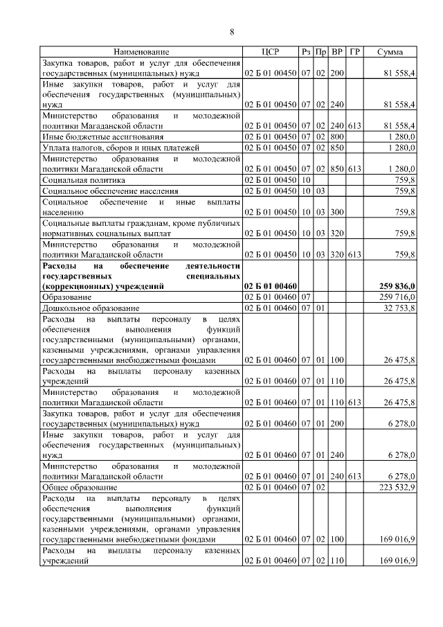 Увеличить