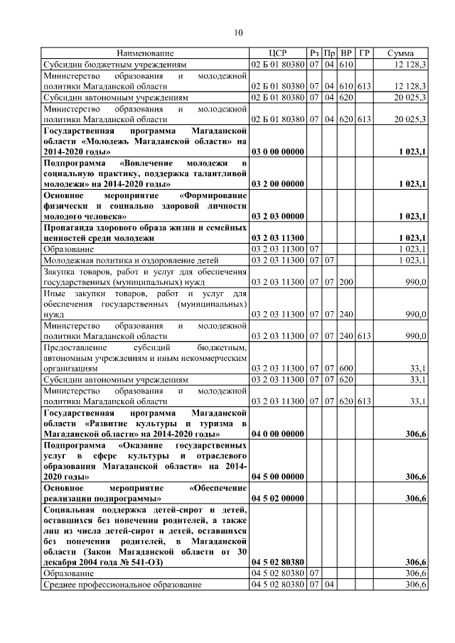 Увеличить