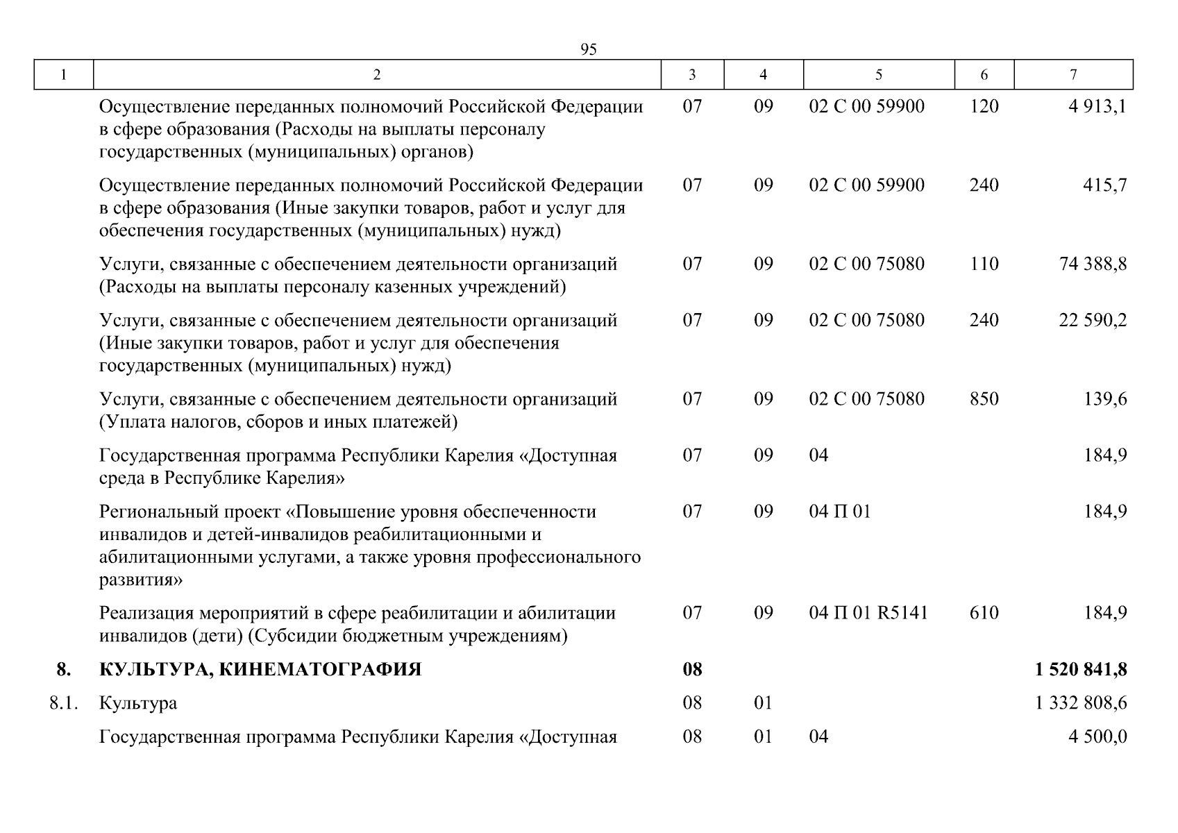 Увеличить