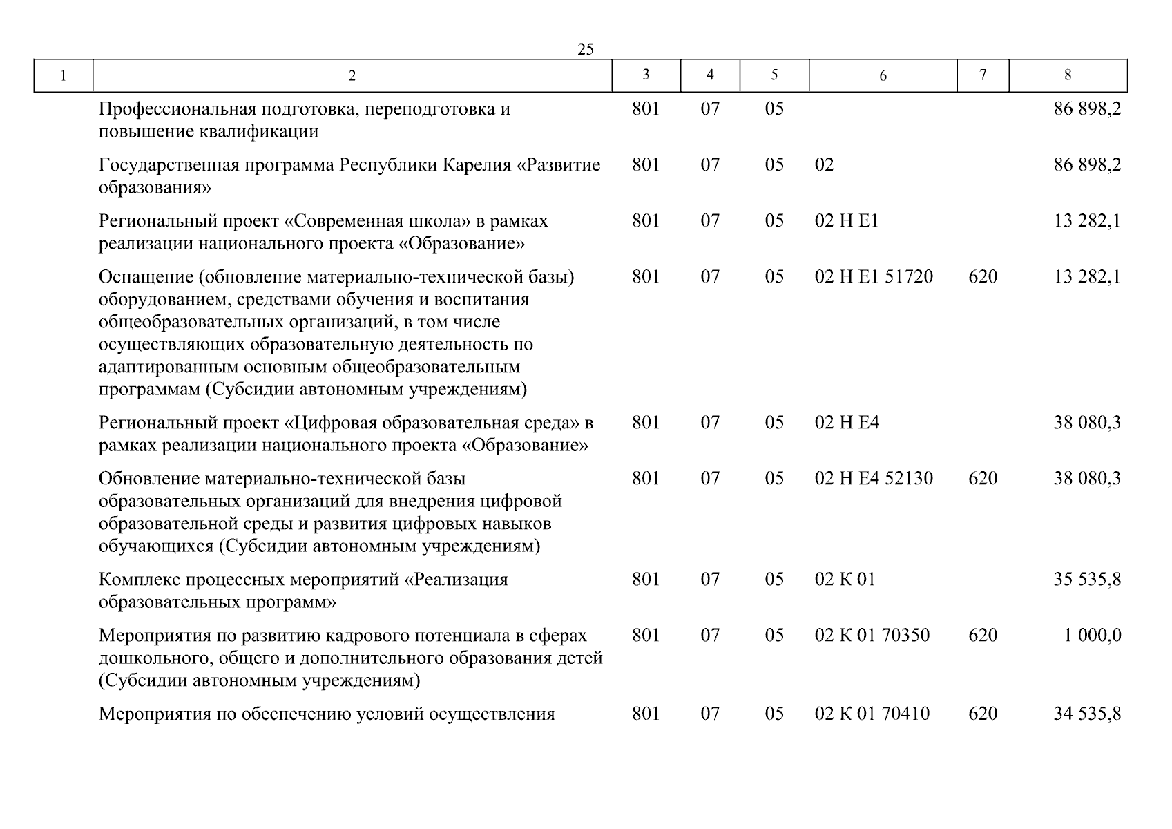 Увеличить