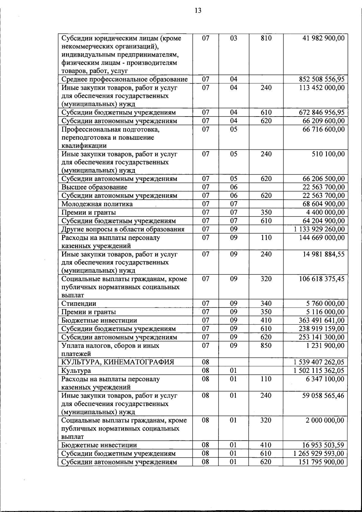 Увеличить