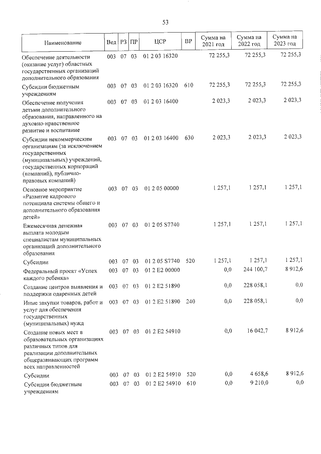 Увеличить