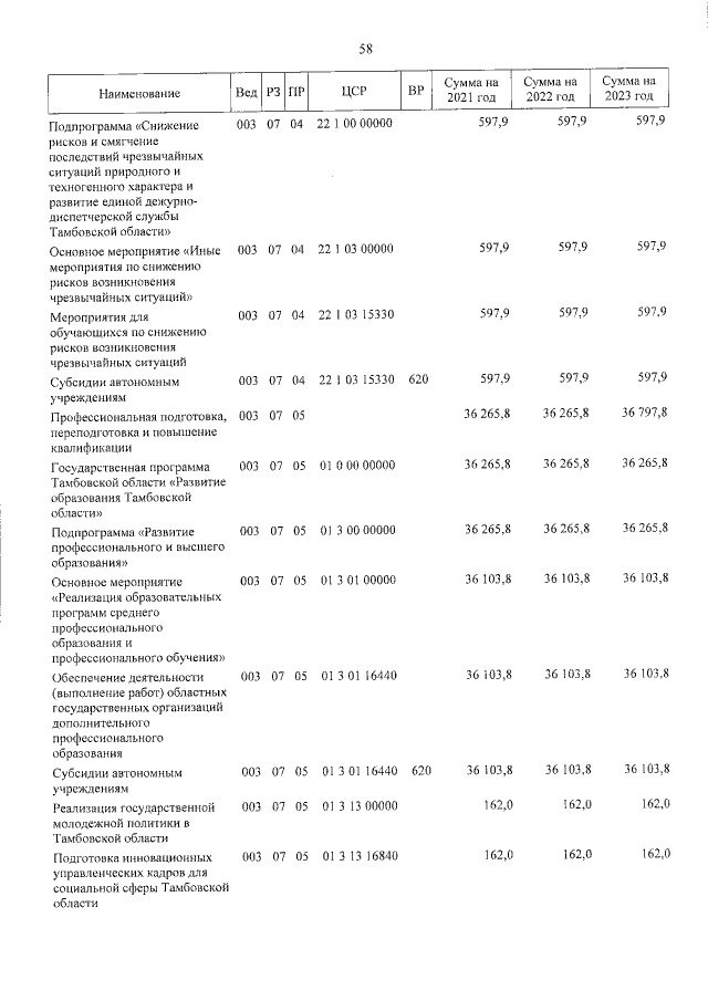 Увеличить