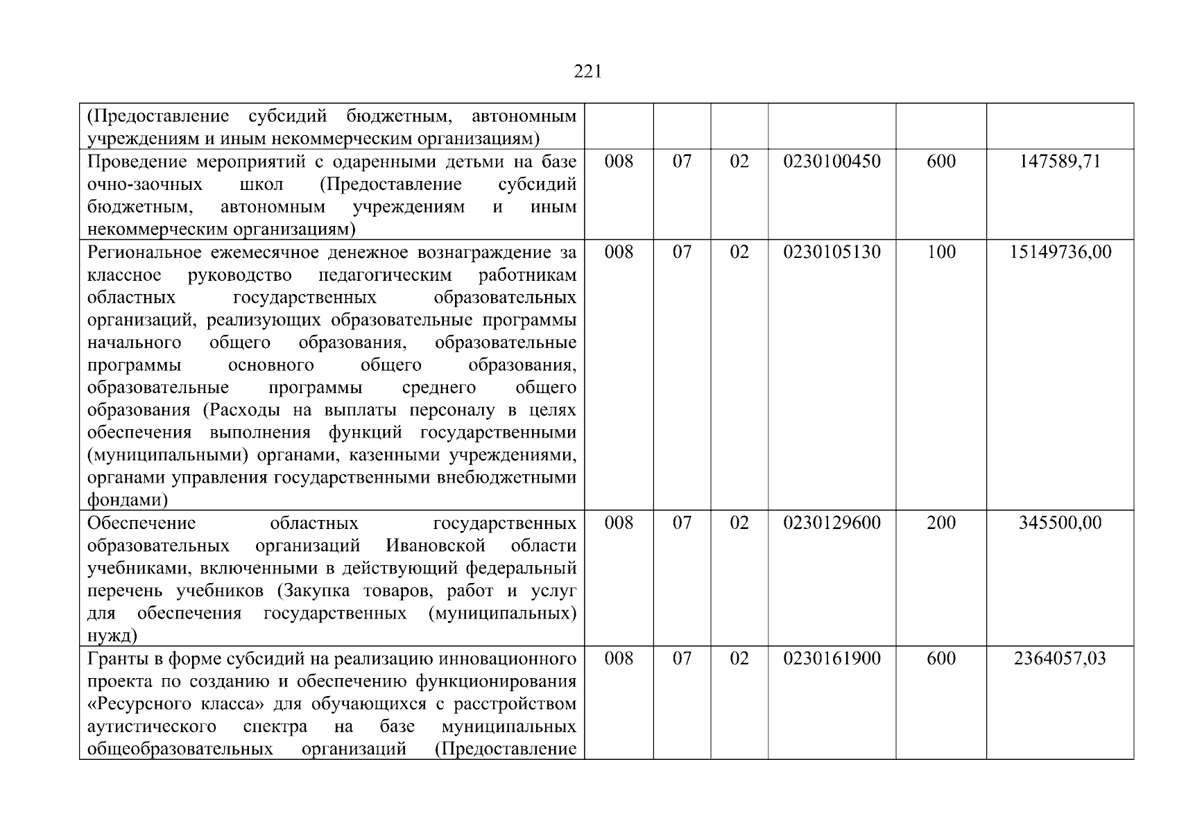 Увеличить