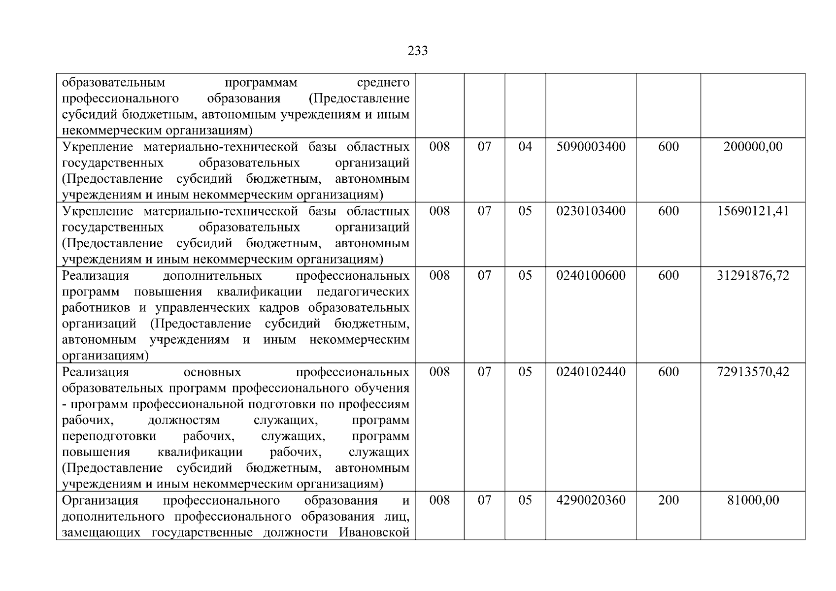 Увеличить