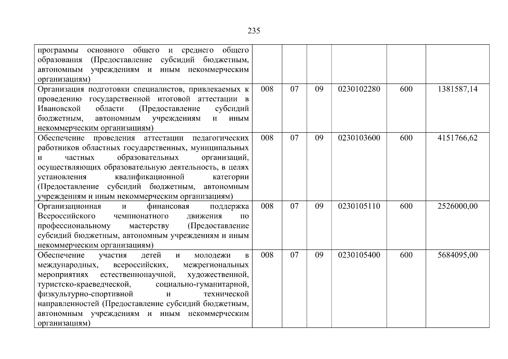 Увеличить