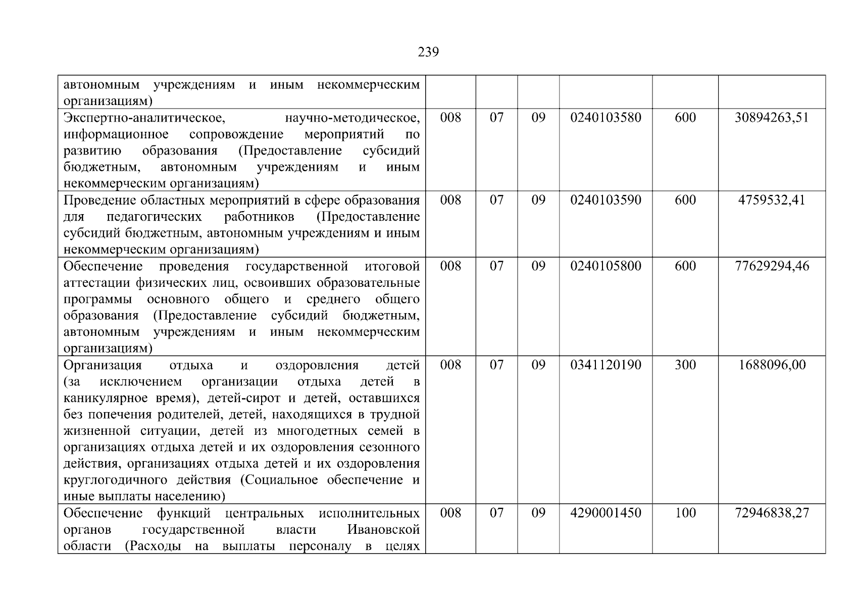 Увеличить