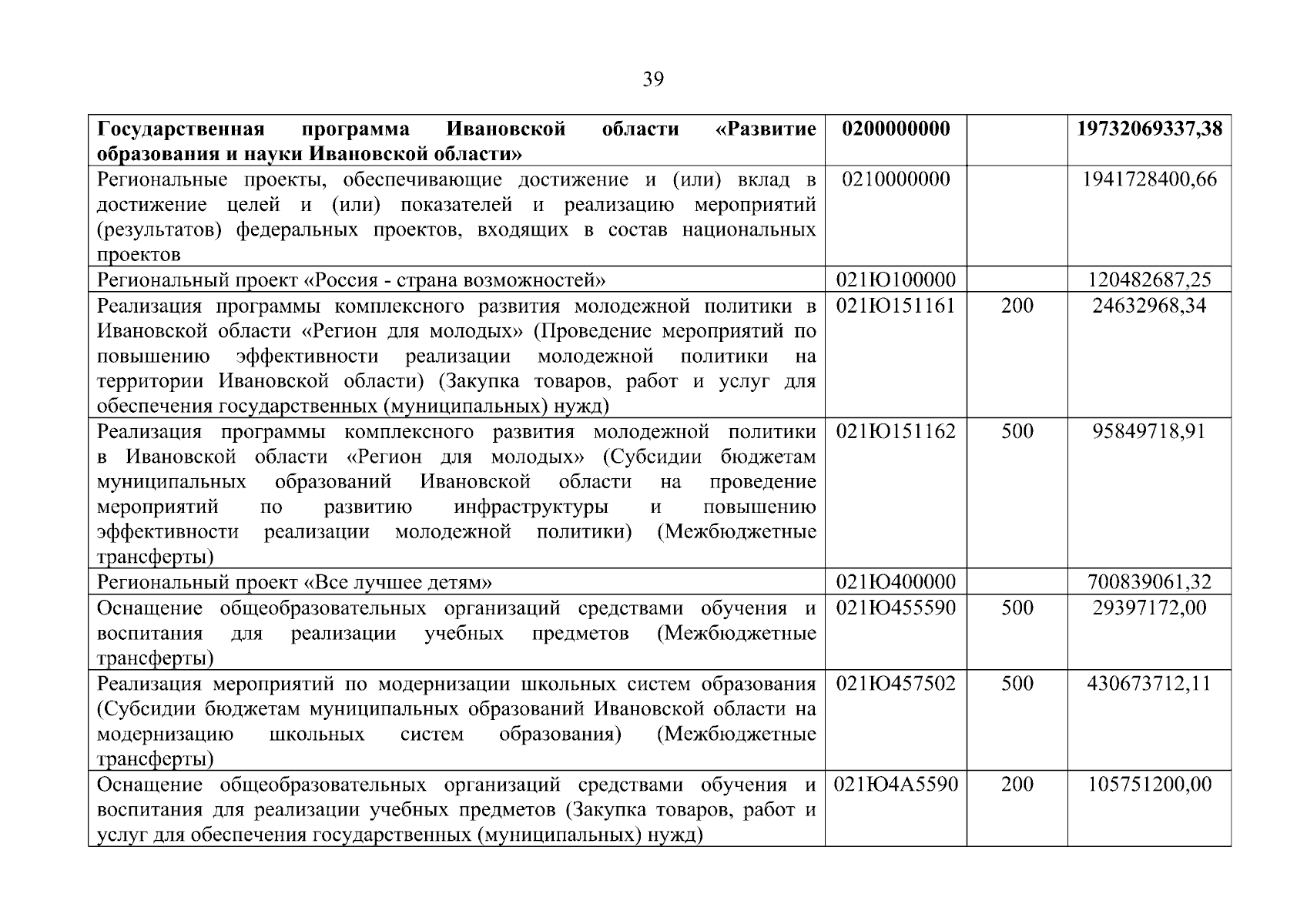 Увеличить