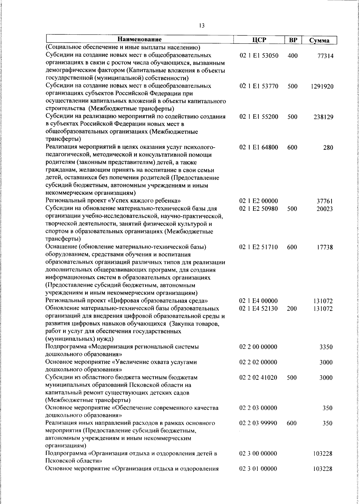 Увеличить