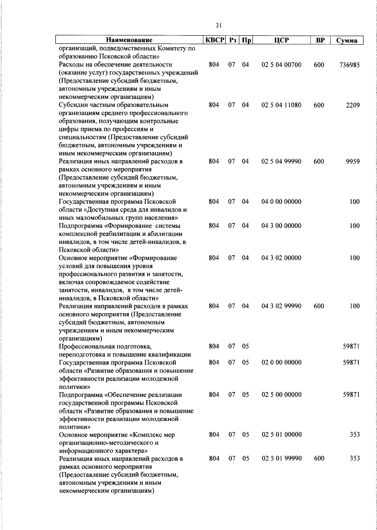 Увеличить