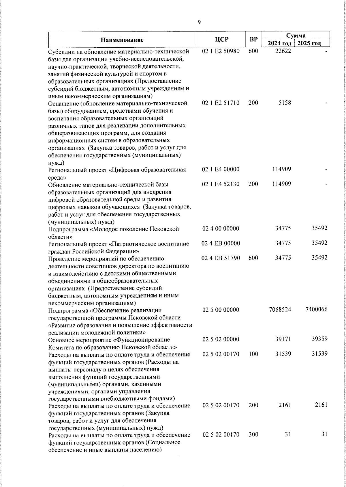 Увеличить
