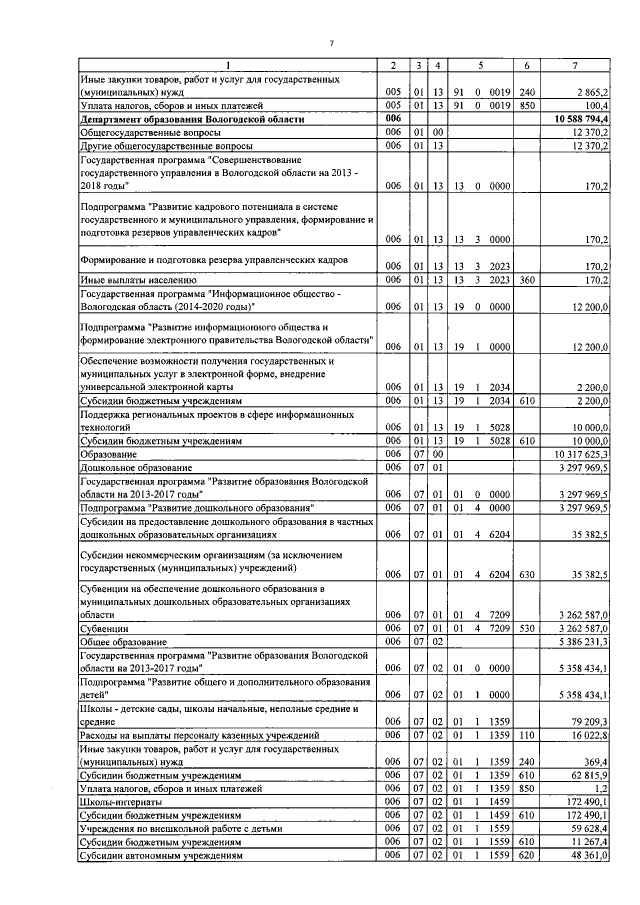 Увеличить