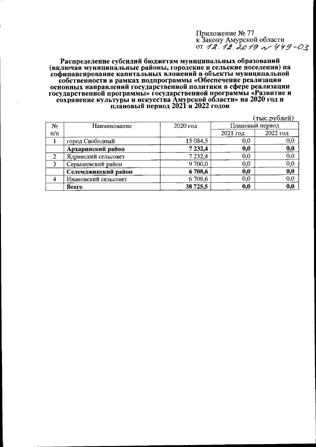 Увеличить