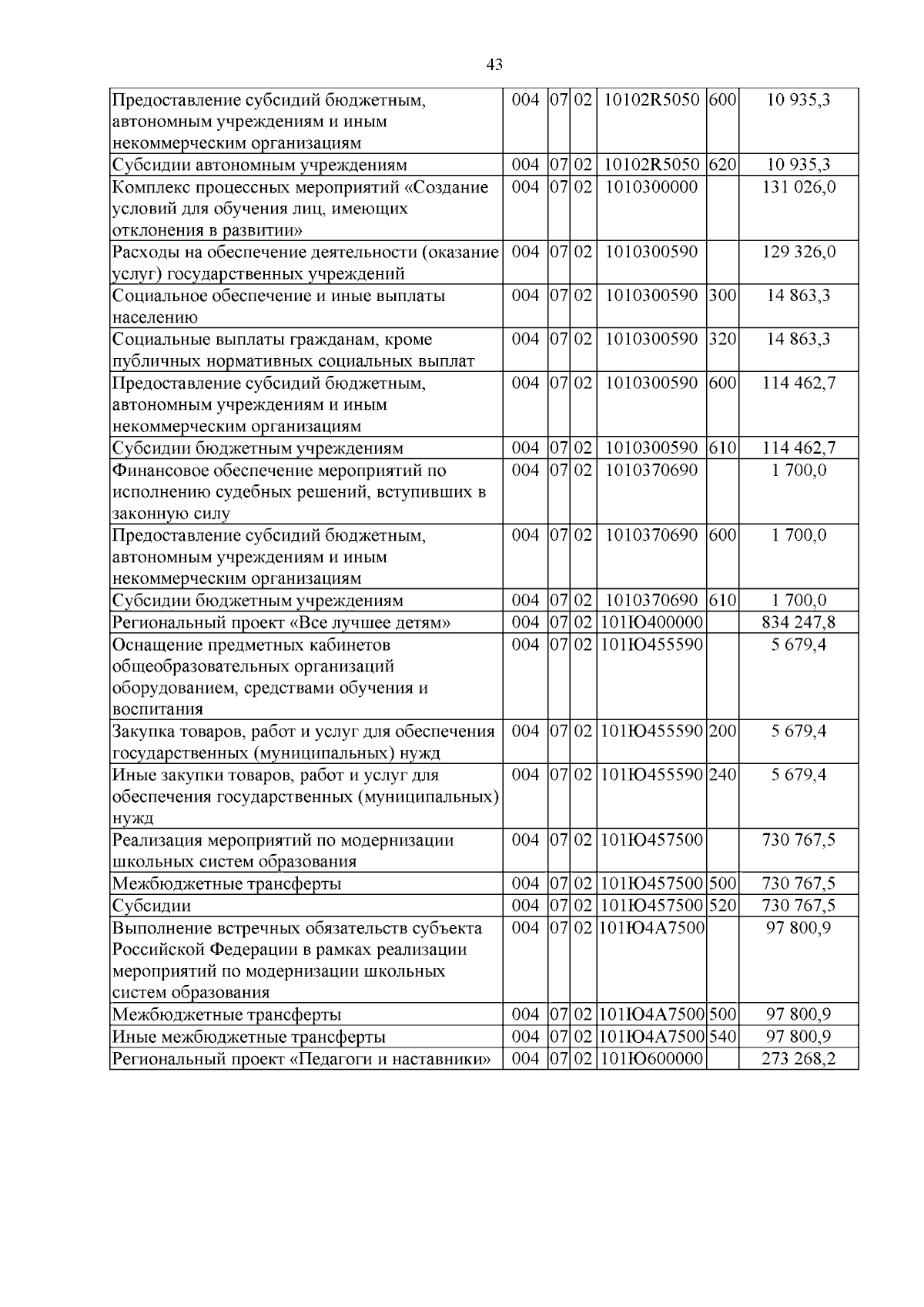 Увеличить