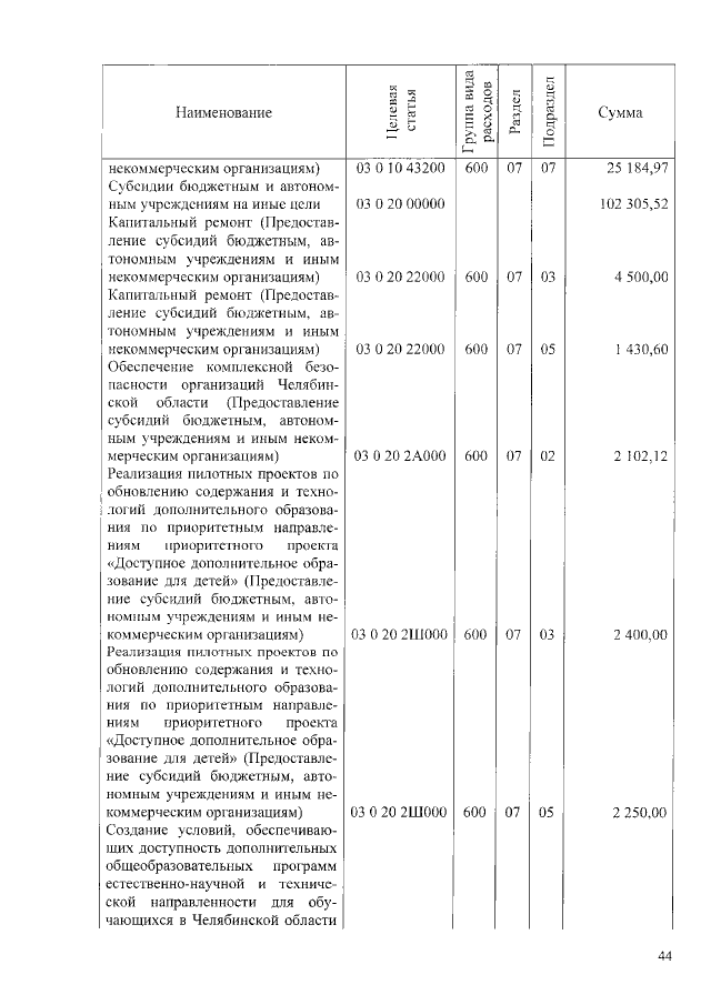 Увеличить