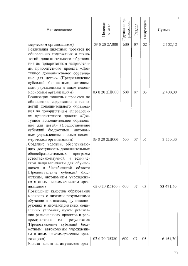 Увеличить