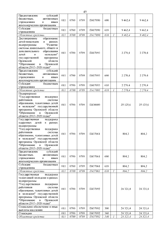 Увеличить