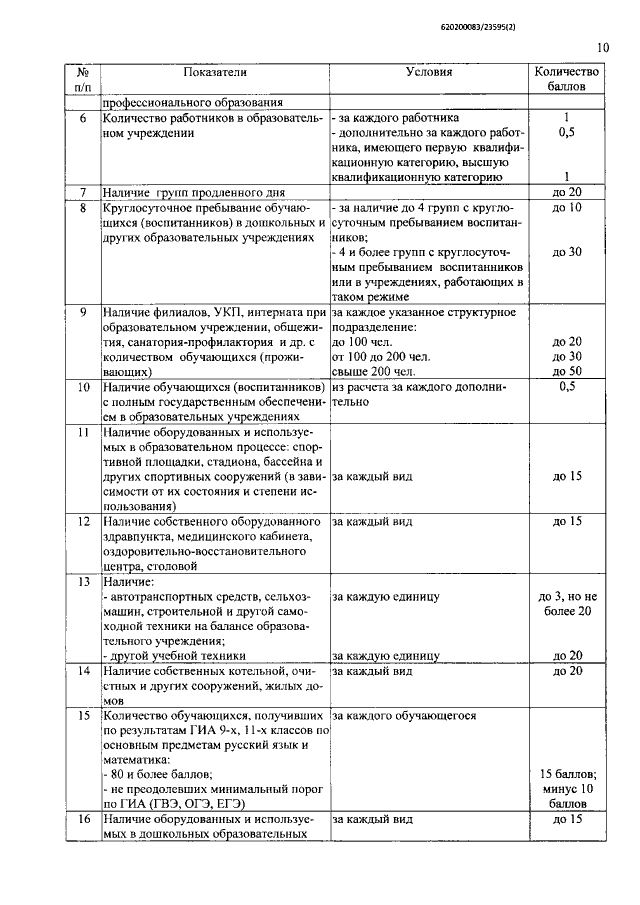 Увеличить