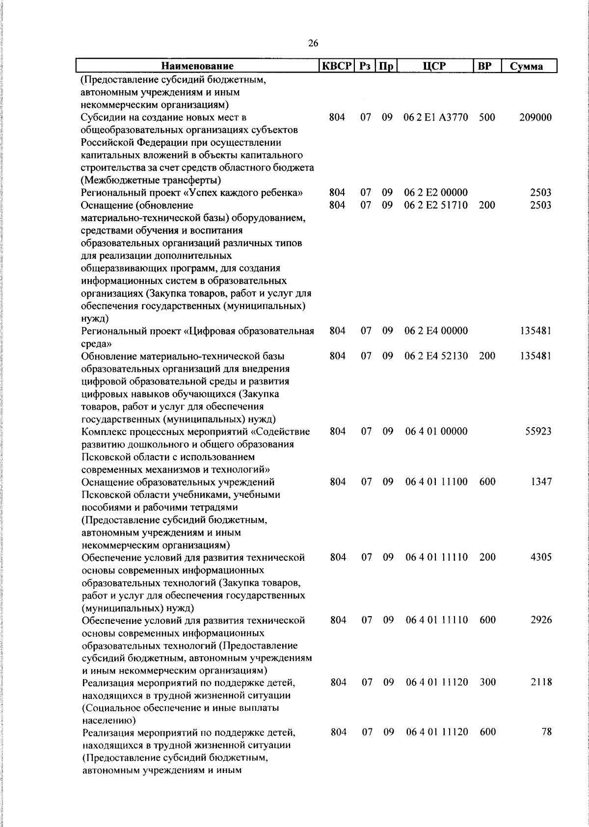 Увеличить