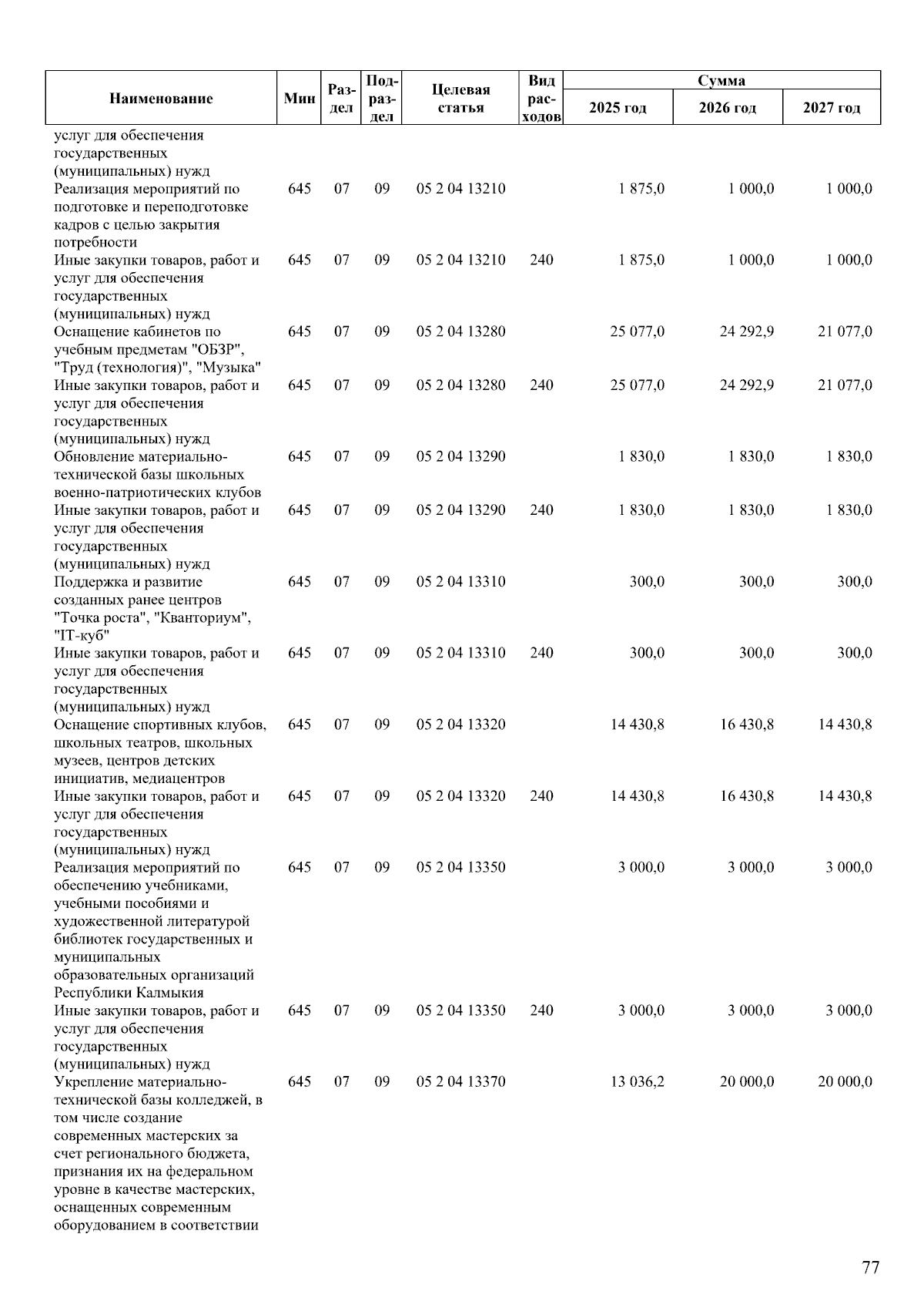 Увеличить