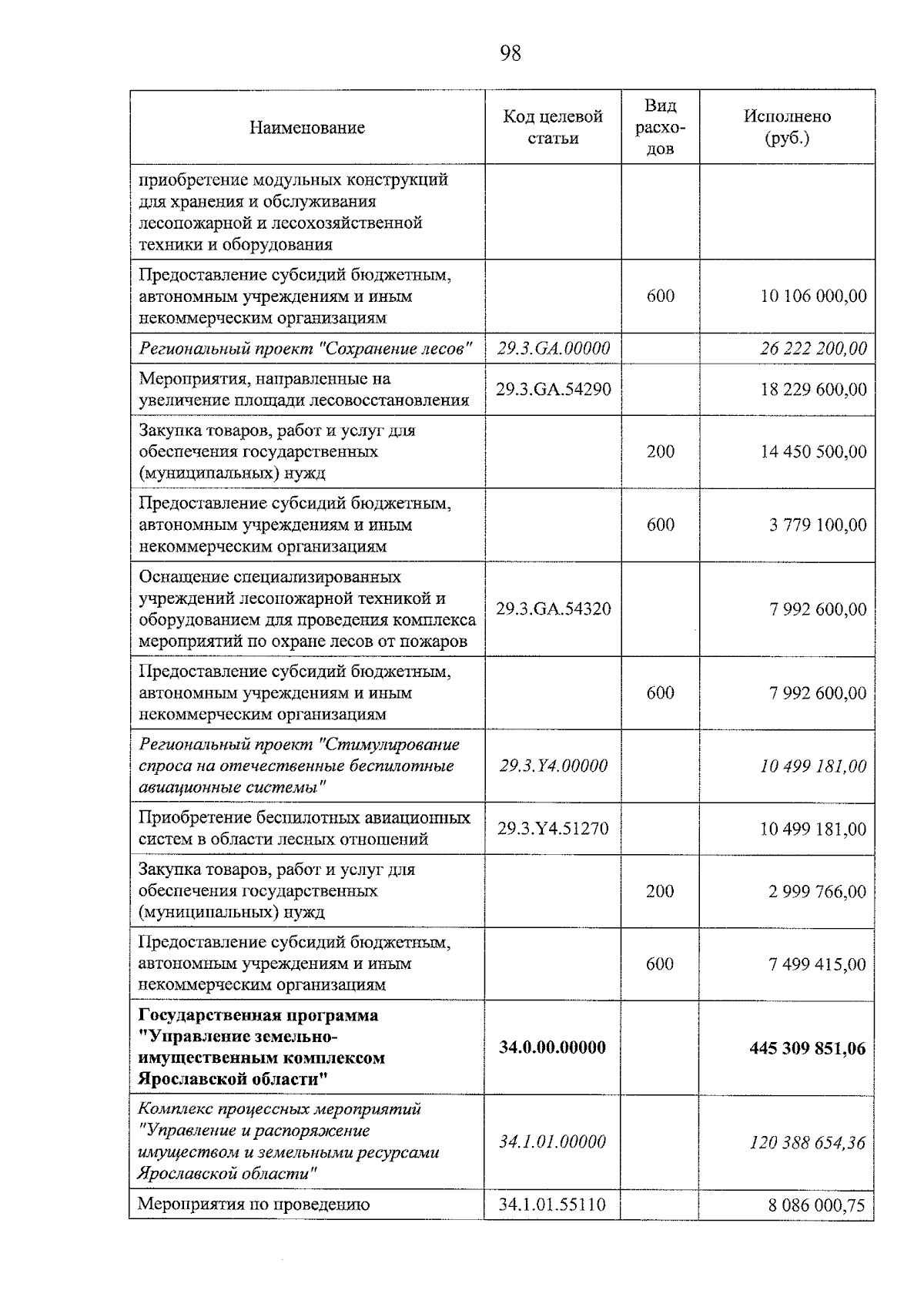 Увеличить