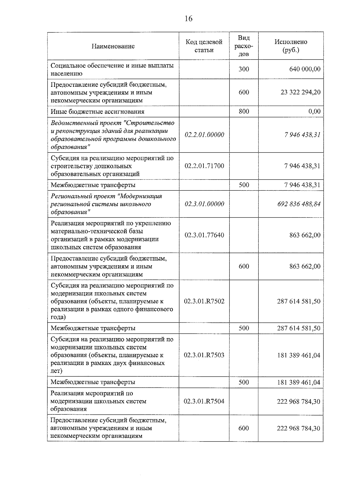 Увеличить