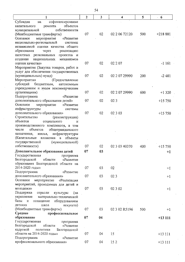 Увеличить
