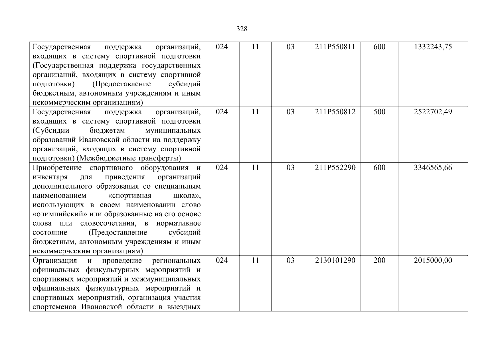 Увеличить