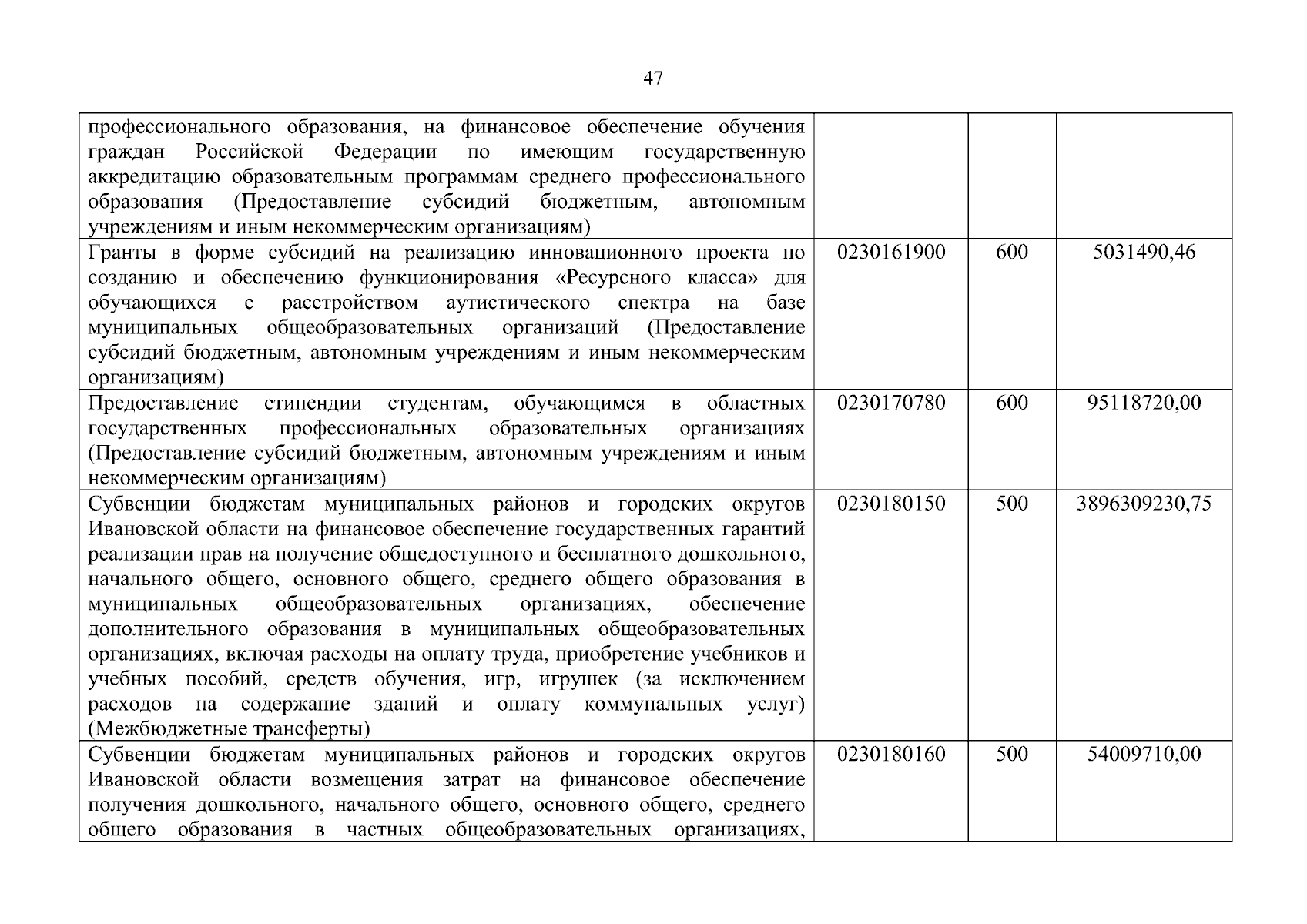Увеличить