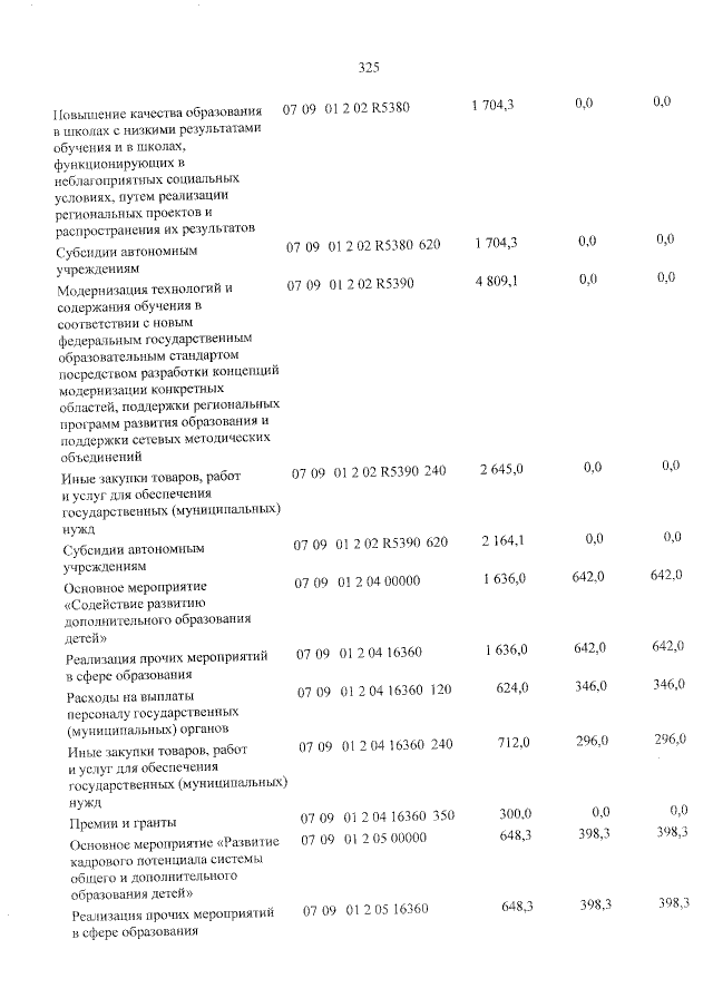 Увеличить