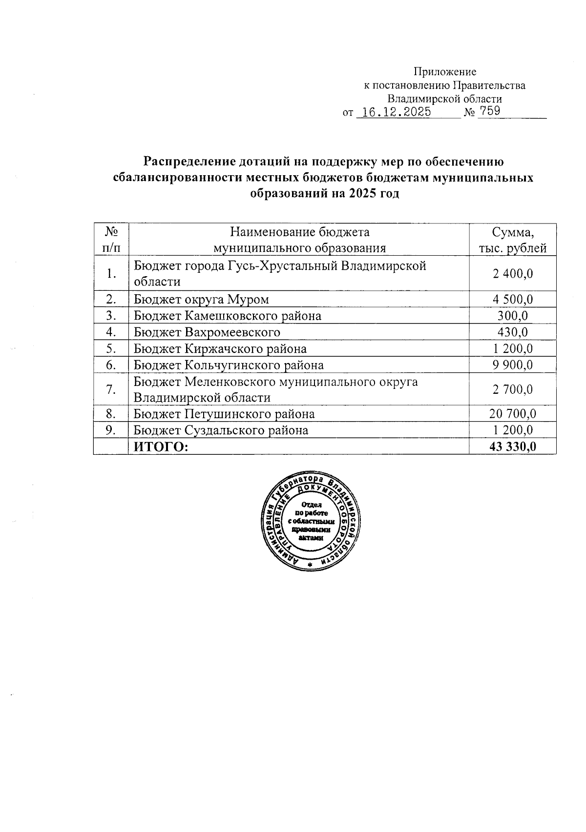 Увеличить