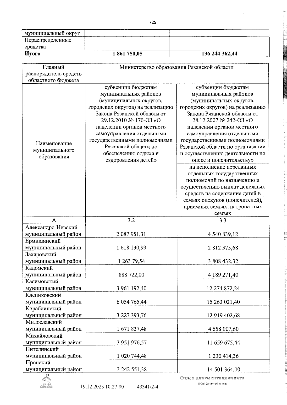Увеличить