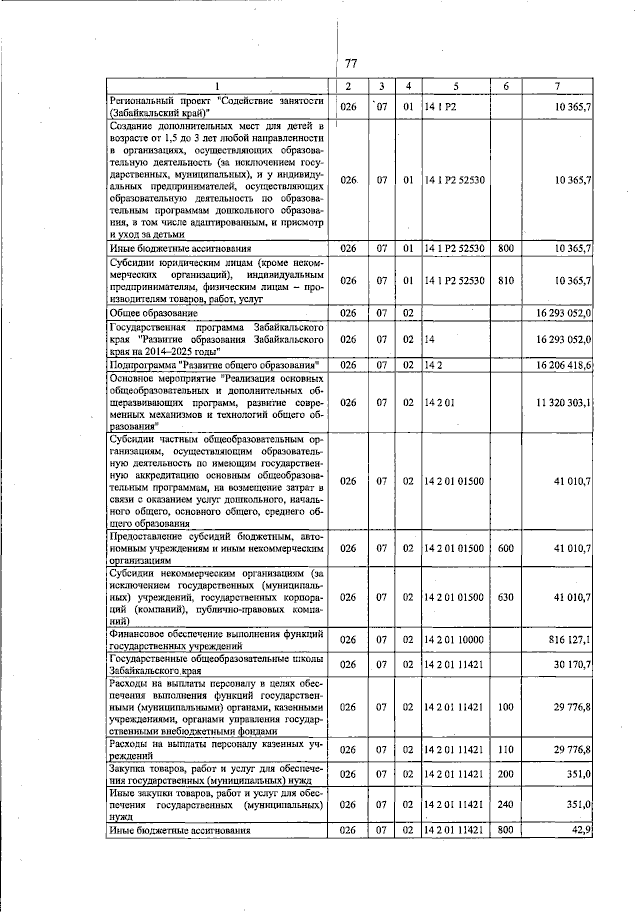 Увеличить