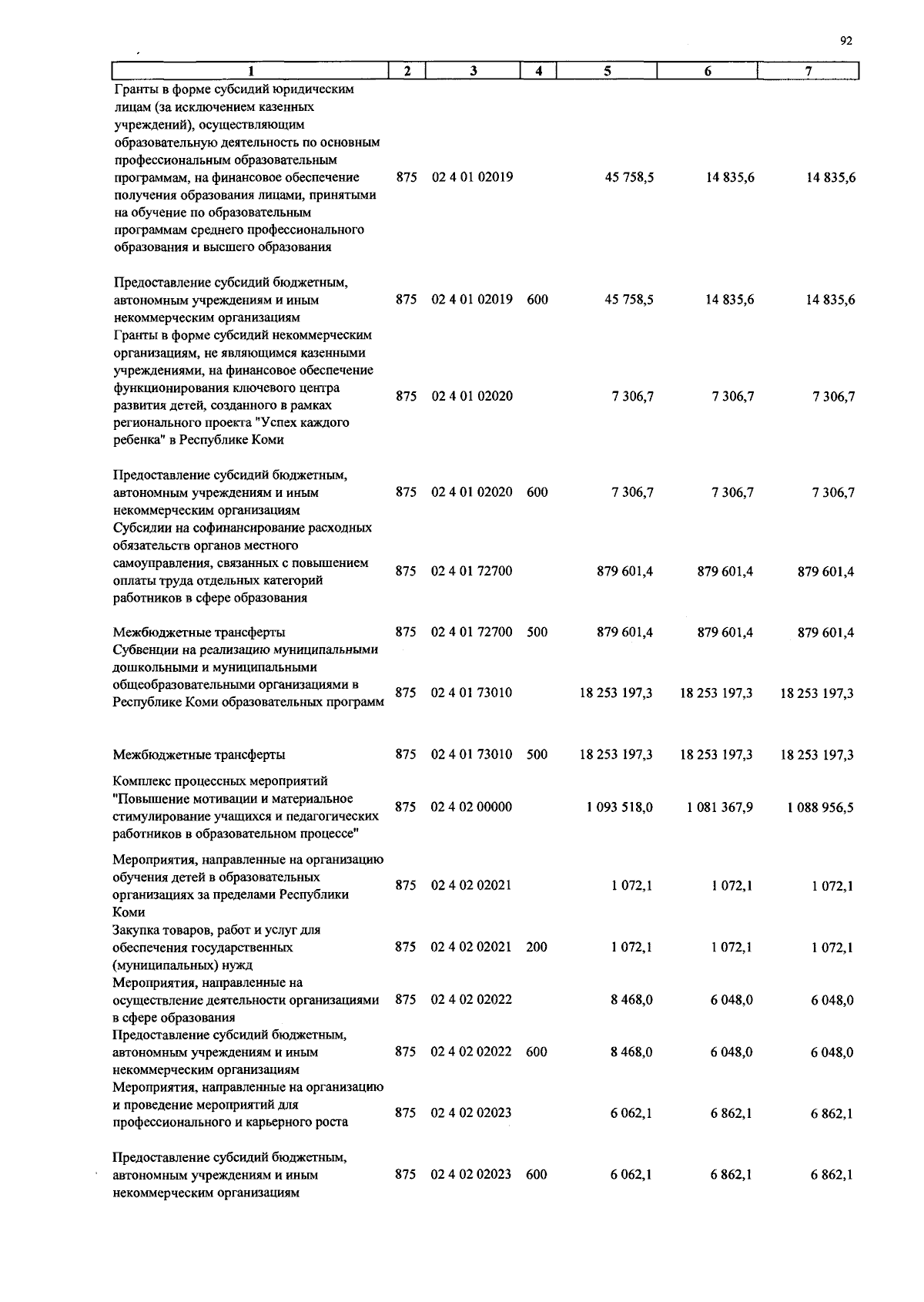Увеличить