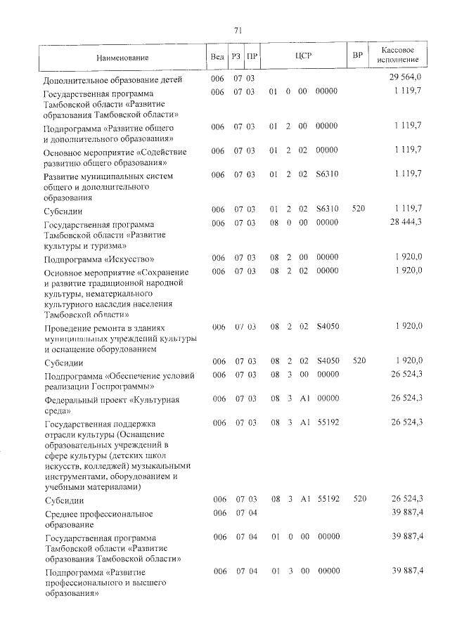 Увеличить
