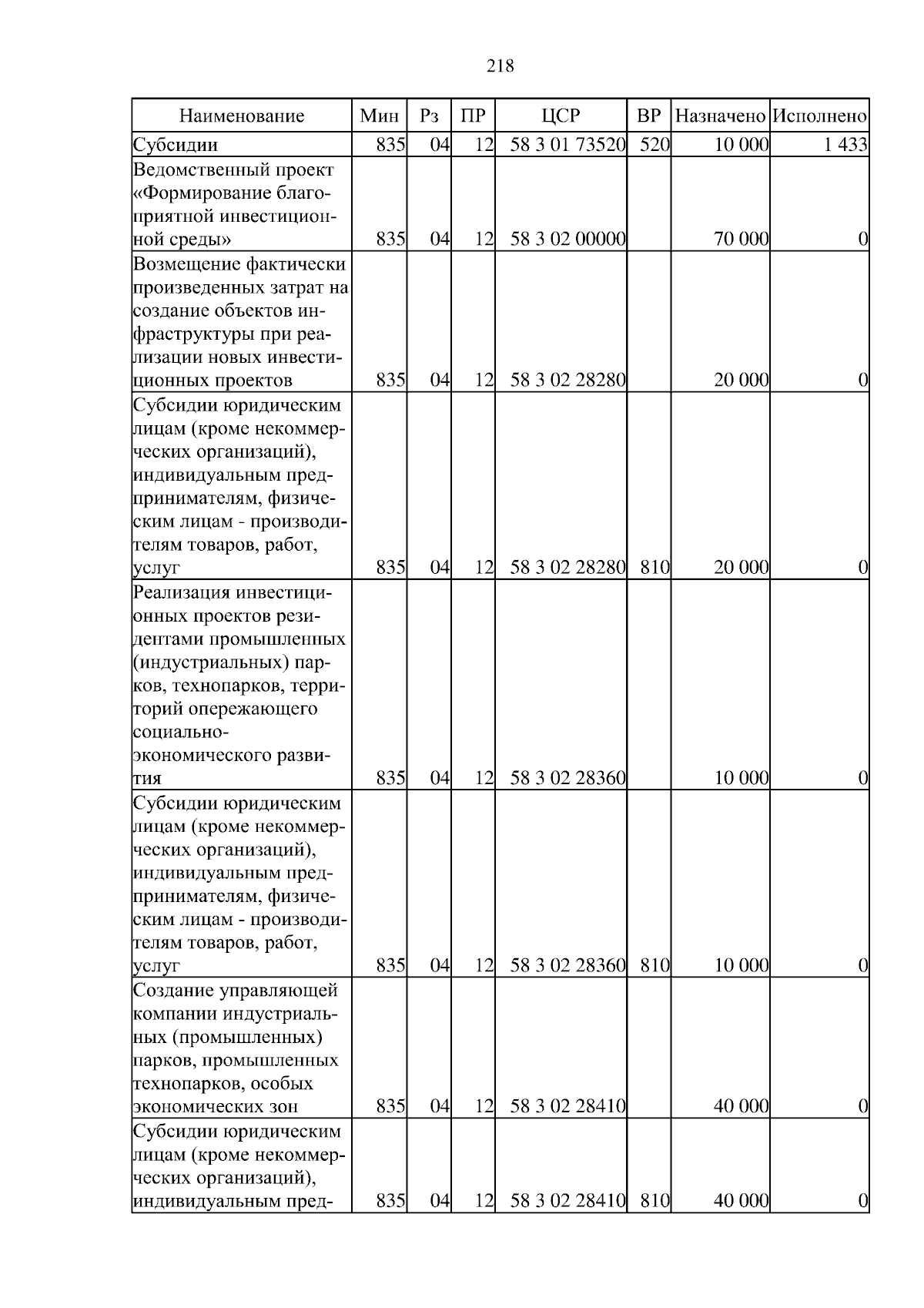 Увеличить